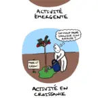 #cartoon : Quel est votre profil d’innovateur ?
