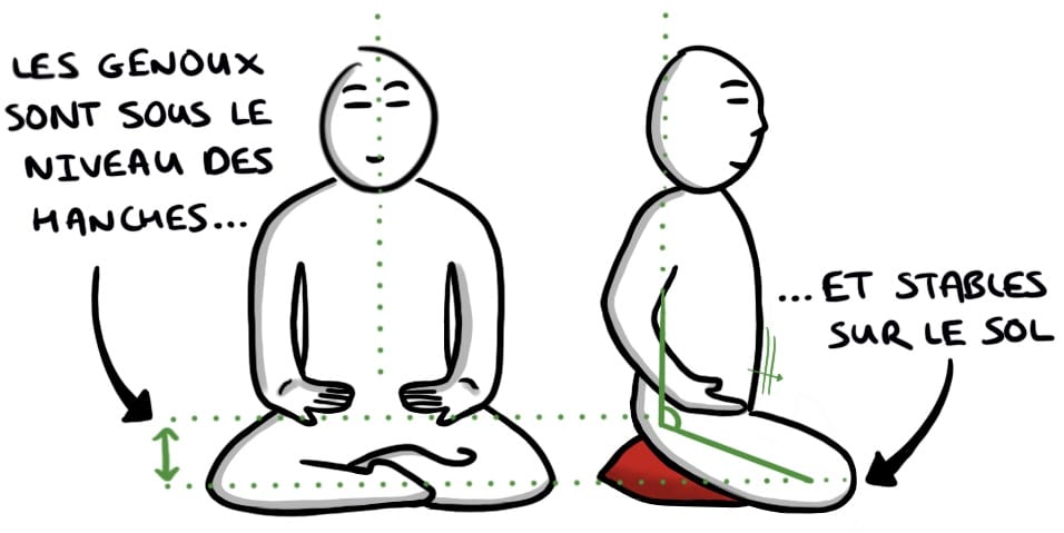 La bonne position pour méditer