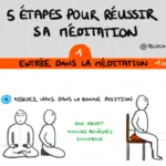 Méditation, le guide essentiel (3/4) : Que faire concrètement pour méditer ?