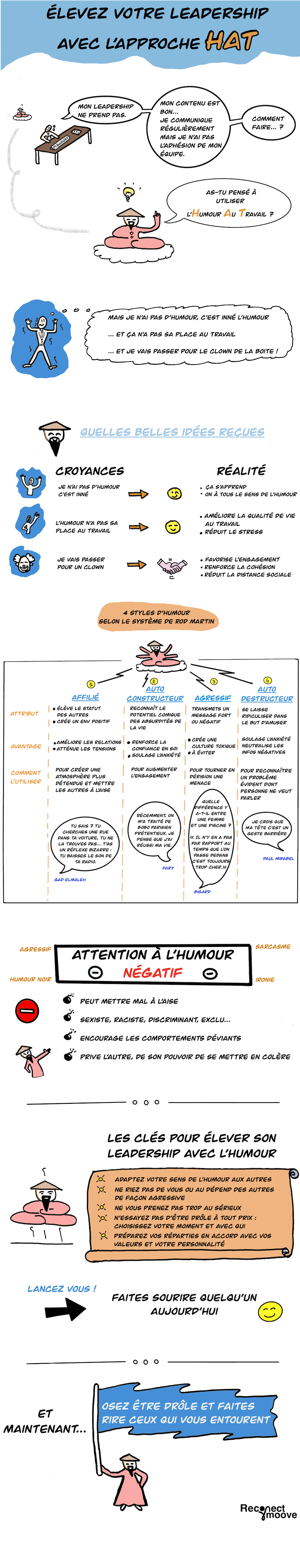 Sketchnote : Intégrer l'Humour Au Travail 