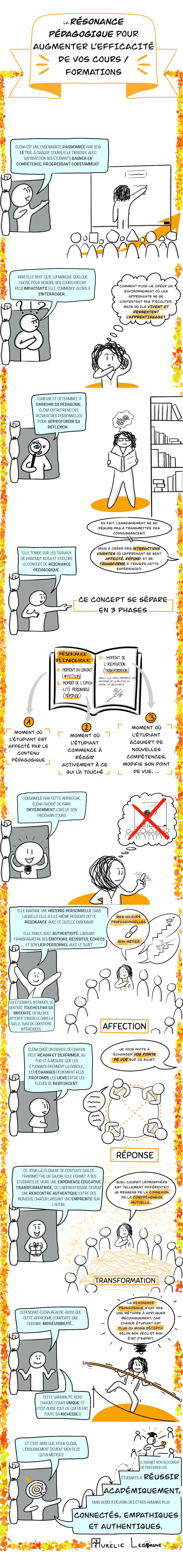 #Sketchnote : Augmentez l'impact de vos formations / cours avec la résonance pédagogique !